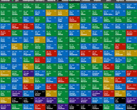 fantasy football mock draft yahoo|12 team mock draft results.